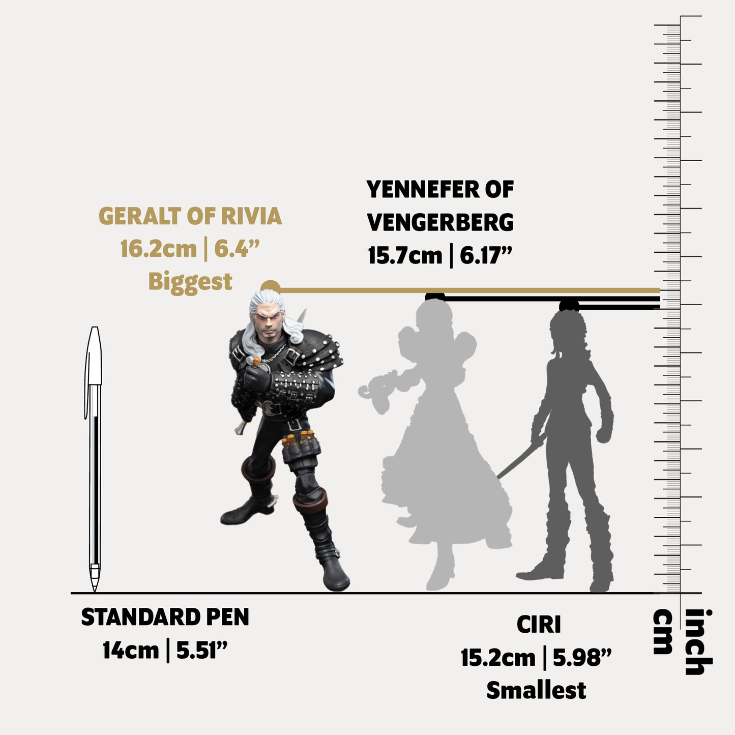 Weta Mini Epic figure of Geralt of Rivia character size chart